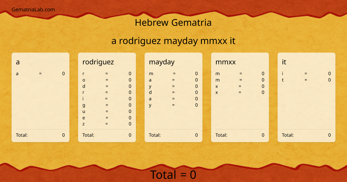 a rodriguez mayday mmxx it in hebrew Gematria